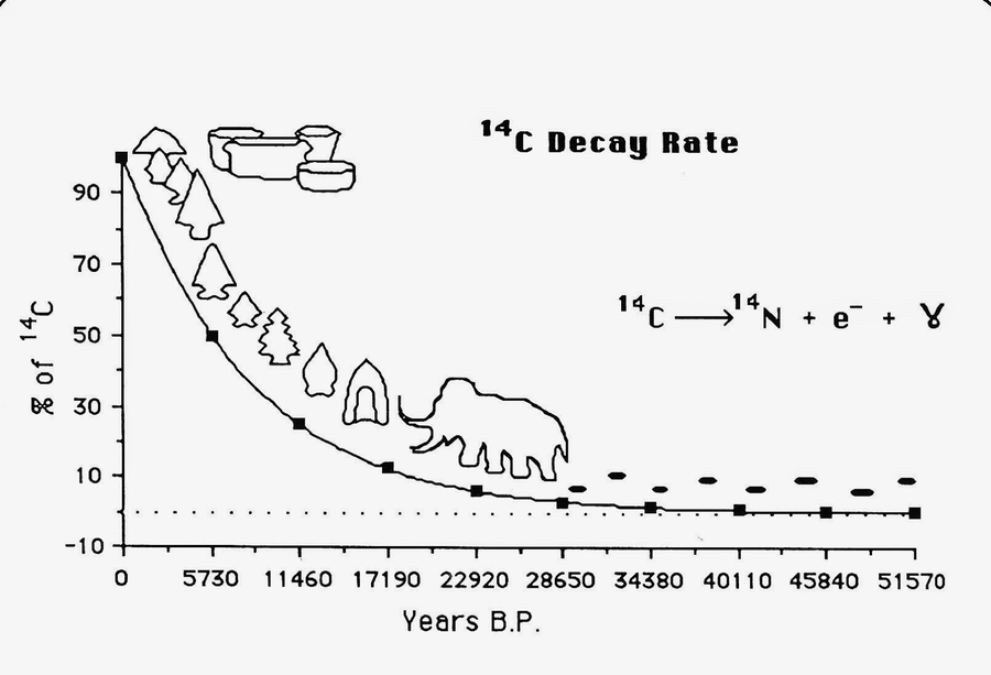 luminescence dating archaeology